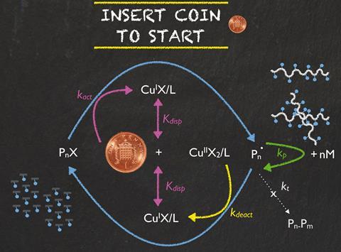 Source: Royal Society of Chemistry